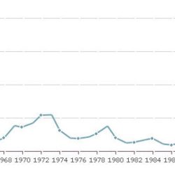 Israel immigration jewish