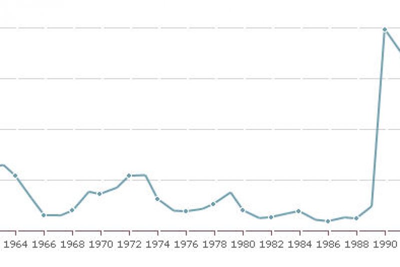 Israel immigration jewish