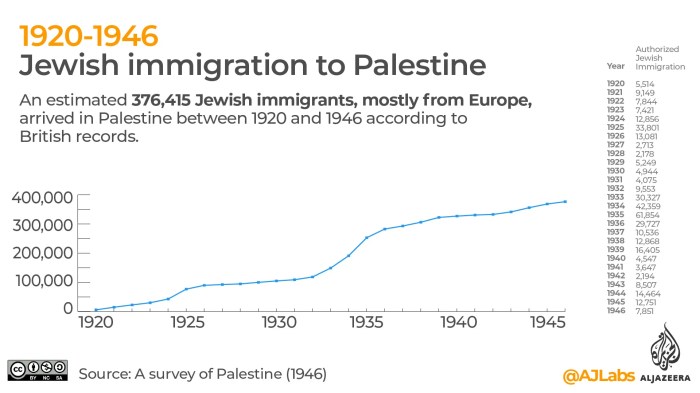 Jewish immigration to israel crossword