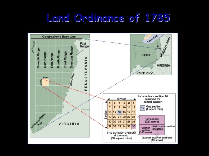 Ordinance northwest 1785 land territory presentation ppt powerpoint