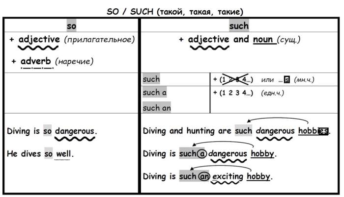 Así se dice level 2 textbook pdf