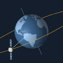 A satellite in an elliptical orbit travels at constant