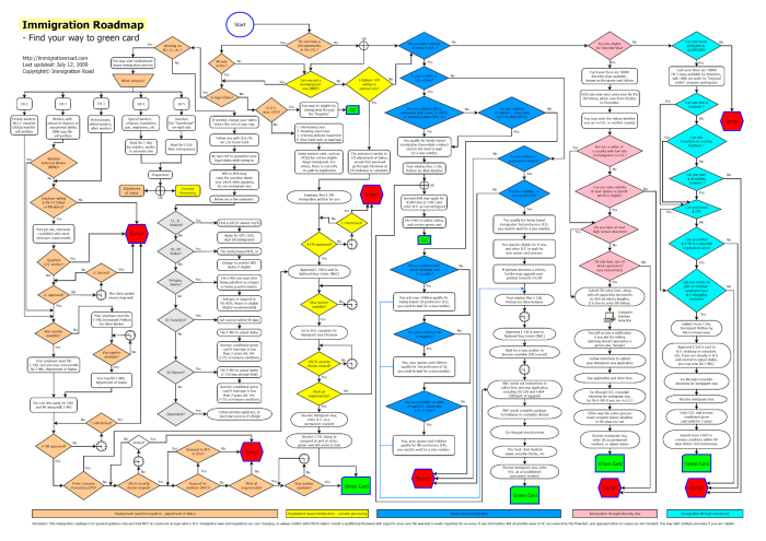 Immigration pathway to citizenship answer key