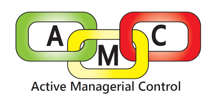 How are active managerial control and haccp related