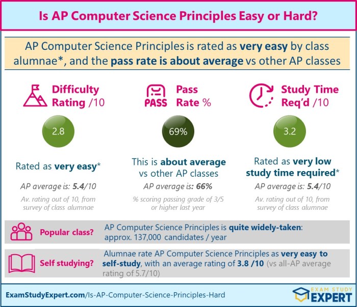 Ap computer science principles practice exam 1 answer key