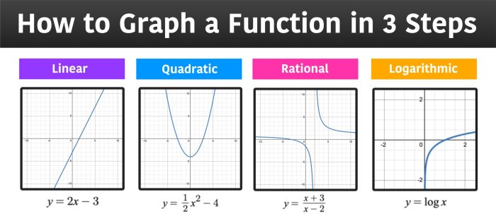 Which graph represents the following piecewise defined function mc005-1.jpg