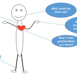 Immigration pathway to citizenship answer key