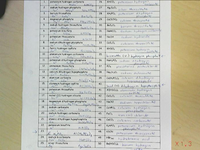 Decomposition and synthesis reactions worksheet