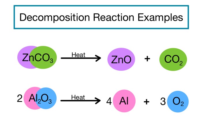 Decomposition and synthesis reactions worksheet