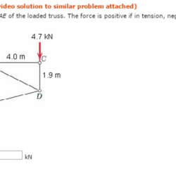 Determine the force in member ae of the loaded truss