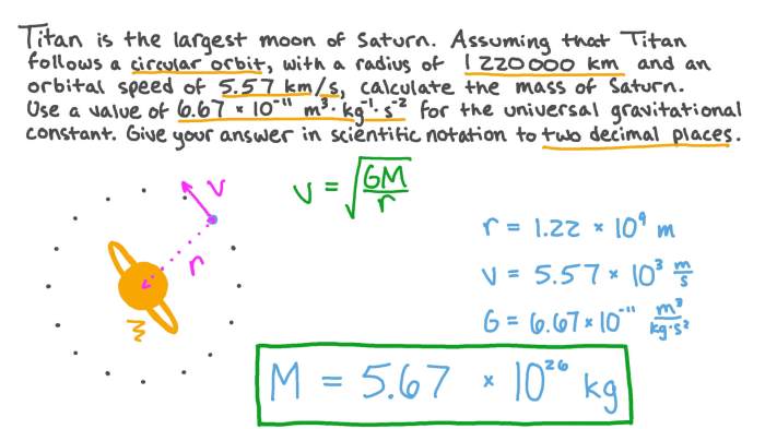 Orbit satellites elliptical planets gif earth animation orbits circular trajectory heiwa won challenge study