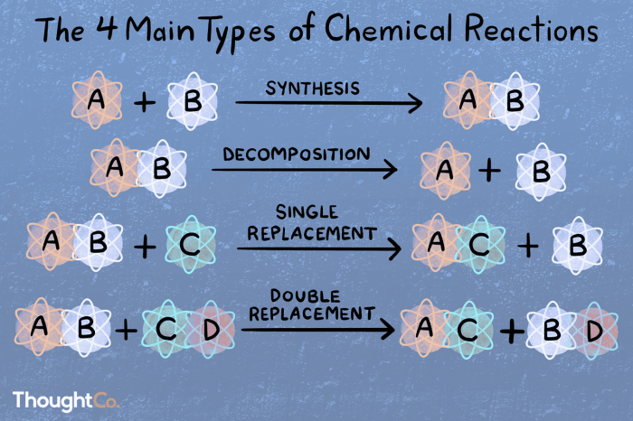 Decomposition and synthesis reactions worksheet